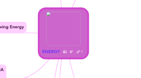 Mind Map: ENERGY