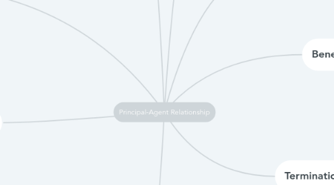 Mind Map: Principal-Agent Relationship