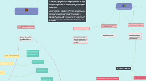 Mind Map: EL ABC DE LA ACTITUD