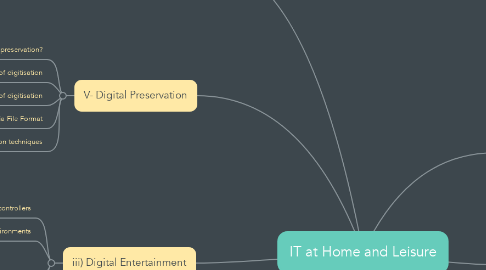 Mind Map: IT at Home and Leisure