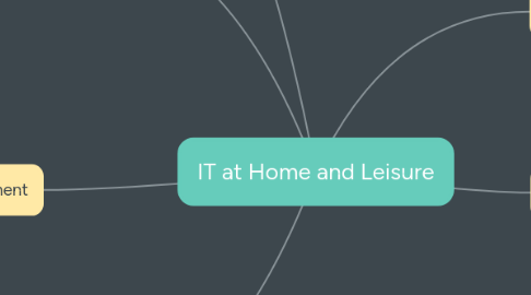 Mind Map: IT at Home and Leisure