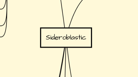 Mind Map: Sideroblastic