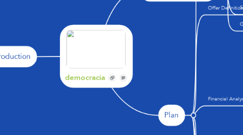Mind Map: democracia
