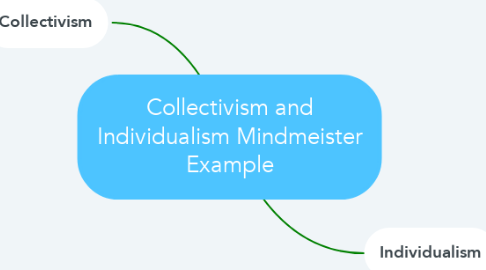 Mind Map: Collectivism and Individualism Mindmeister Example