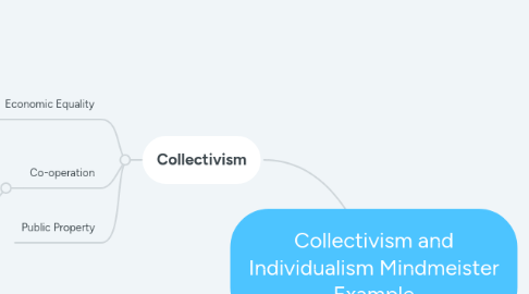 Mind Map: Collectivism and Individualism Mindmeister Example