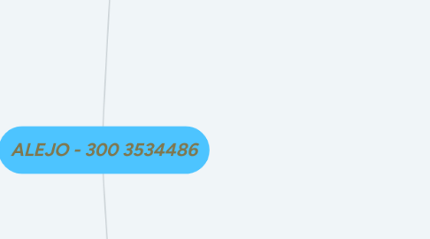 Mind Map: ALEJO - 300 3534486