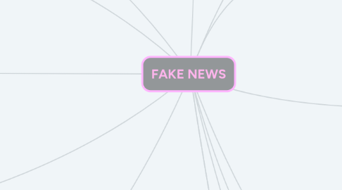 Mind Map: FAKE NEWS