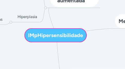 Mind Map: IMpHipersensibilidade