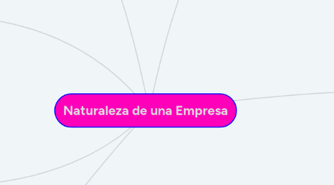 Mind Map: Naturaleza de una Empresa