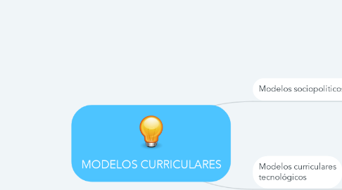 Mind Map: MODELOS CURRICULARES