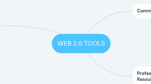 Mind Map: WEB 2.0 TOOLS