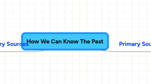 Mind Map: How We Can Know The Past