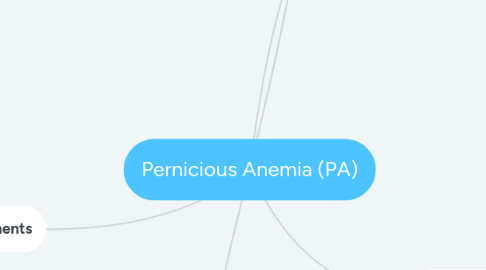 Mind Map: Pernicious Anemia (PA)