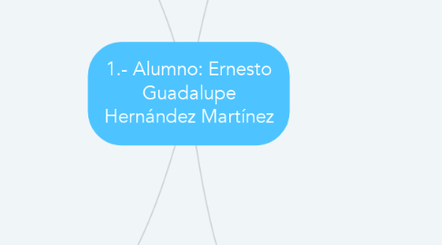 Mind Map: 1.- Alumno: Ernesto Guadalupe Hernández Martínez
