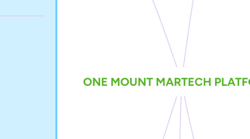 Mind Map: ONE MOUNT MARTECH PLATFORM