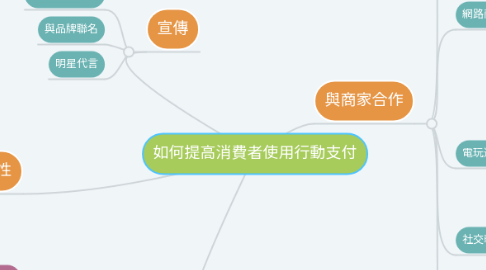 Mind Map: 如何提高消費者使用行動支付