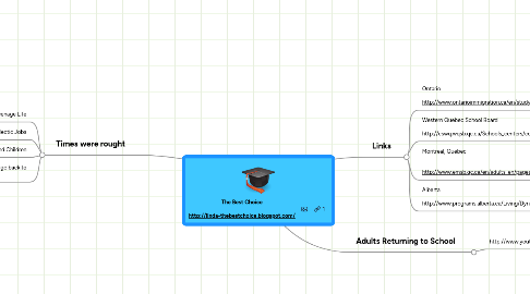 Mind Map: The Best Choice  http://linda-thebestchoice.blogspot.com/