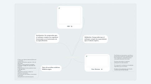 Mind Map: Validacion y Verificacion