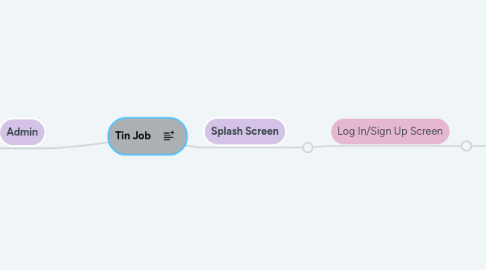 Mind Map: Tin Job