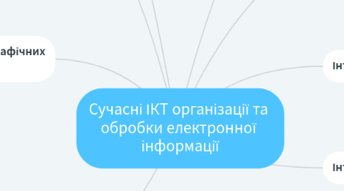Mind Map: Сучасні ІКТ організації та обробки електронної інформації