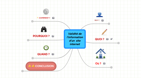 Mind Map: Validité de l'information d'un site internet