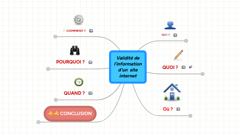 Mind Map: Validité de l'information d'un  site internet