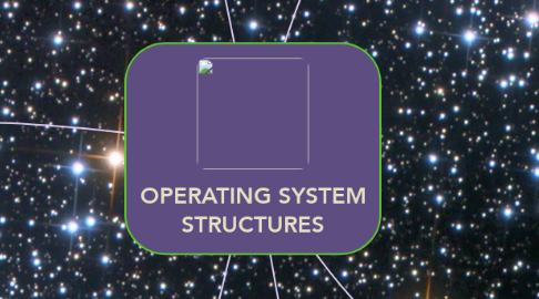Mind Map: OPERATING SYSTEM STRUCTURES