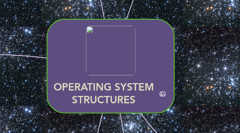 Mind Map: OPERATING SYSTEM STRUCTURES