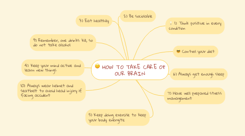 Mind Map: HOW TO TAKE CARE OF OUR BRAIN