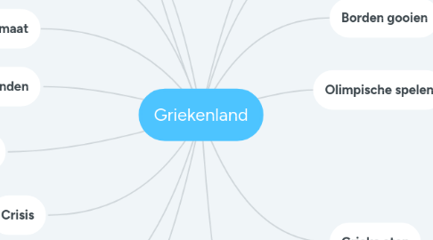 Mind Map: Griekenland