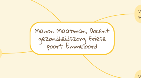 Mind Map: Manon Maatman, Docent gezondheidszorg Friese poort Emmeloord