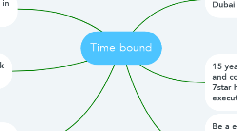 Mind Map: Time-bound