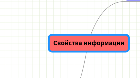 Mind Map: Свойства информации