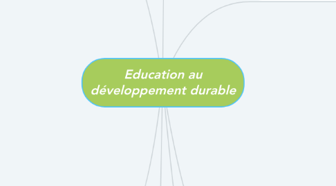 Mind Map: Education au développement durable