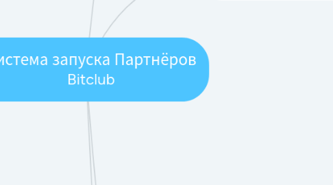 Mind Map: Система запуска Партнёров Bitclub