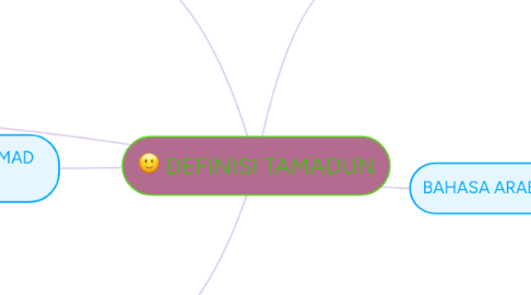 Mind Map: DEFINISI TAMADUN