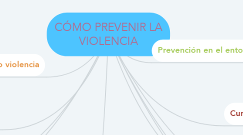 Mind Map: CÓMO PREVENIR LA VIOLENCIA