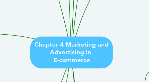 Mind Map: Chapter 4 Marketing and Advertising in  E-commerce