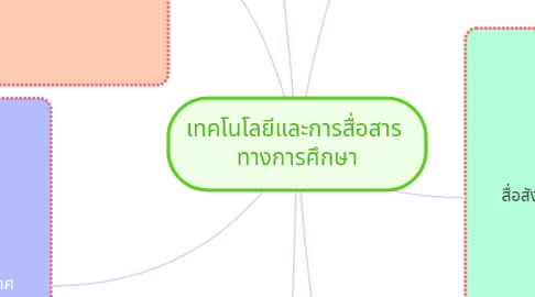Mind Map: เทคโนโลยีและการสื่อสาร ทางการศึกษา