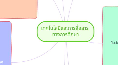 Mind Map: เทคโนโลยีและการสื่อสาร  ทางการศึกษา