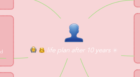 Mind Map: life plan after 10 years