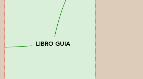 Mind Map: LIBRO GUIA