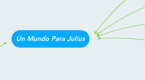 Mind Map: Un Mundo Para Julius