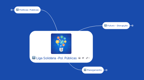 Mind Map: Liga Solidária -Pol. Públicas