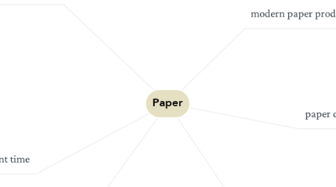 Mind Map: Paper