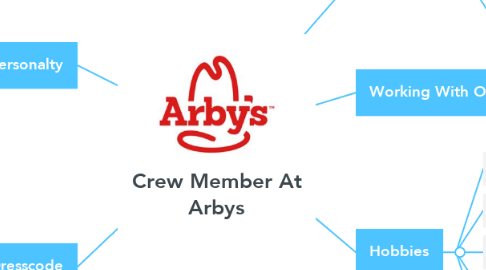 Mind Map: Crew Member At Arbys