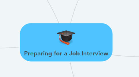 Mind Map: Preparing for a Job Interview