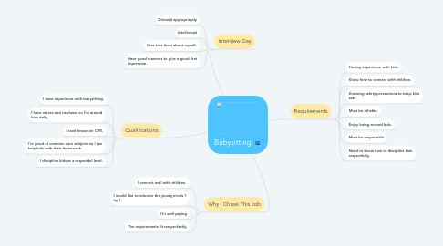 Mind Map: Babysitting