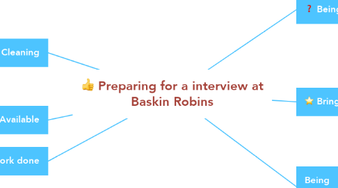 Mind Map: Preparing for a interview at Baskin Robins