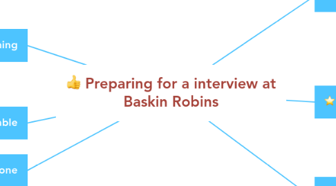 Mind Map: Preparing for a interview at Baskin Robins